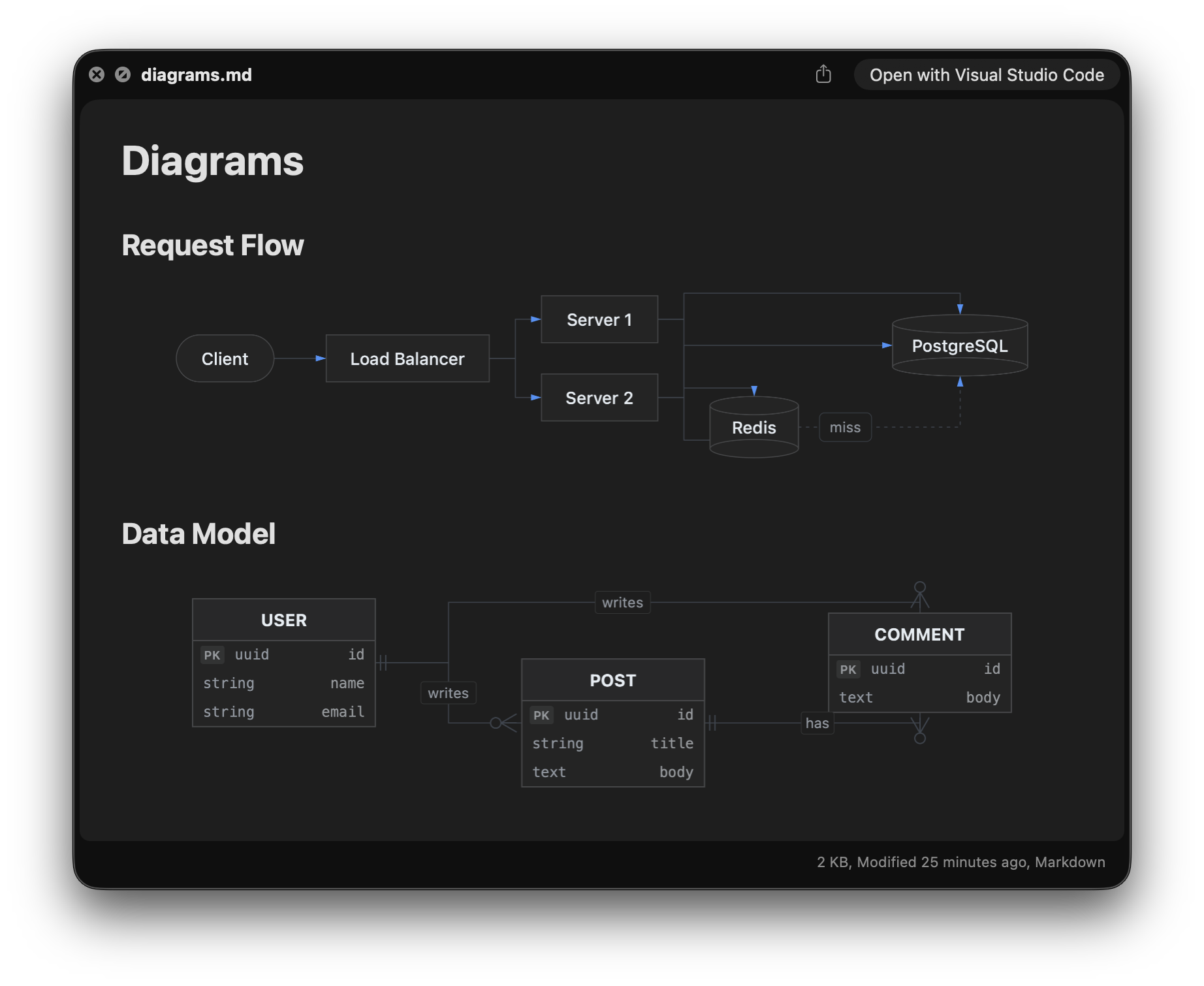 Mermaid diagram preview